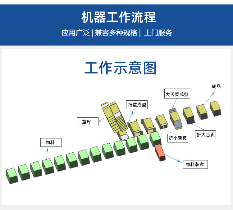 食品自動折盒機