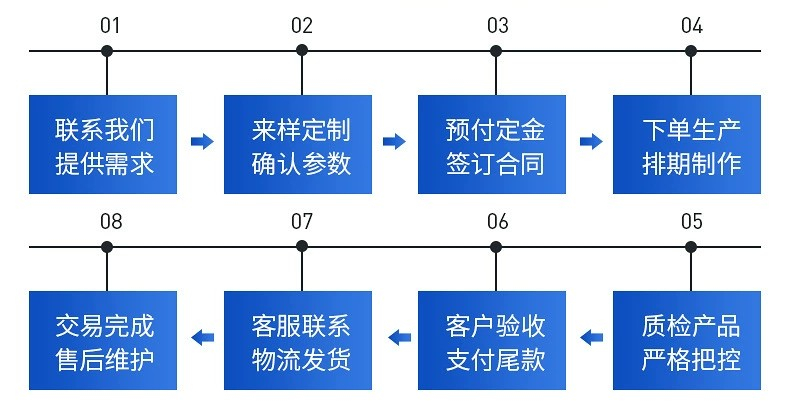 高速裝盒機