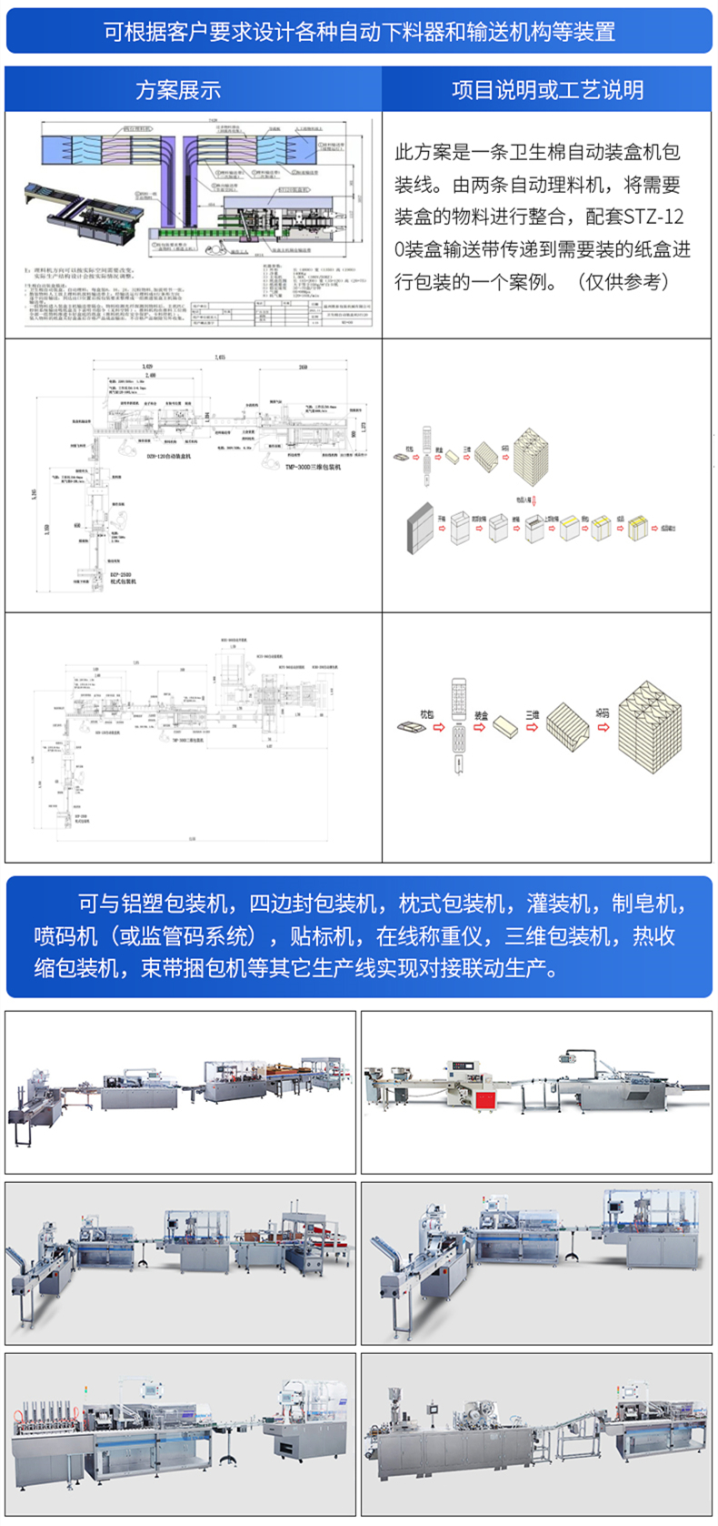 全自動包裝機連線包裝